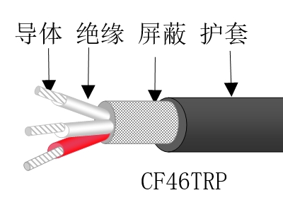 彈性體護(hù)套軟特種電纜