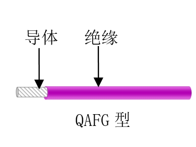 航空、航天用耐高溫抗輻射（屏蔽）輕型導(dǎo)線