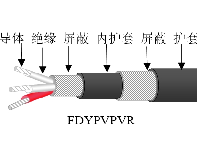 聚乙烯絕緣彈性體護套風(fēng)能發(fā)電用柔性電纜